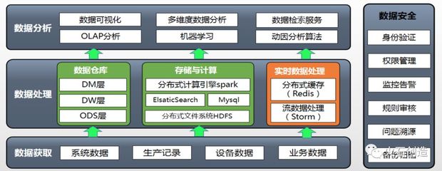 醫(yī)藥生產(chǎn)企業(yè)數(shù)字化精益生產(chǎn)管理與網(wǎng)絡(luò)技術(shù)融合研究