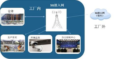 賽迪重磅發(fā)布《5G十大細(xì)分應(yīng)用場(chǎng)景研究報(bào)告》
