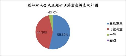 四川省教育信息技術(shù)科研課題網(wǎng)中網(wǎng)絡(luò)技術(shù)的研究與應(yīng)用