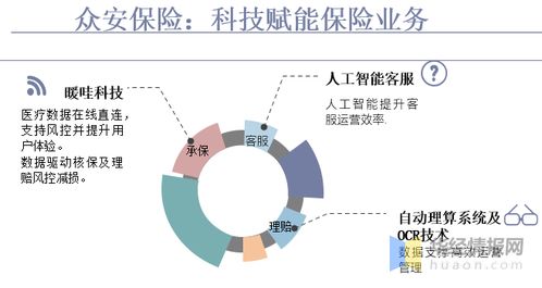 2020年中國互聯(lián)網(wǎng)財產(chǎn)保險行業(yè)發(fā)展現(xiàn)狀 科技賦能驅動業(yè)務變革與網(wǎng)絡技術前沿探索
