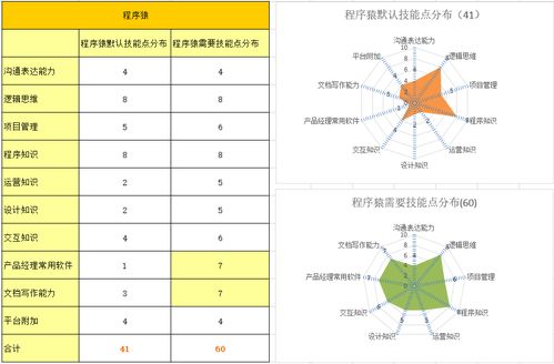 從設計、技術與運營到產(chǎn)品經(jīng)理 互聯(lián)網(wǎng)公司崗位的轉型路徑探索