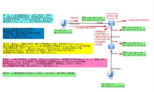 網絡技術探秘 深入了解路由器原理、配置與ENSP實驗模擬