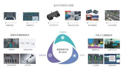 十載砥礪，清華蘇州汽車研究院 智能網聯汽車技術的加速引擎
