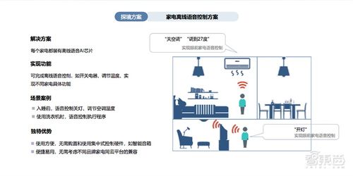 端側智能破局，探境科技如何撬動全屋智聯生態大門