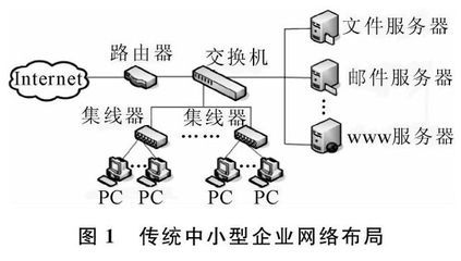 Xen虛擬機(jī)技術(shù)在中小型企業(yè)應(yīng)用研究