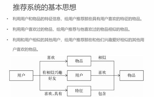 推薦系統理論筆記（一） 概述、簡介與測評——肝癌血漿microRNA標志物檢測報告系統