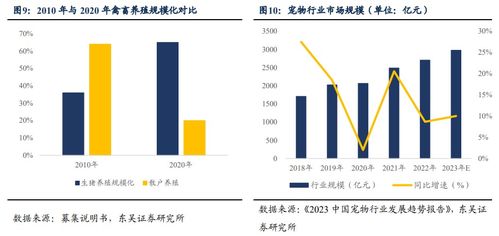 易瑞轉債 食品安全快速檢測行業領頭企業的技術賦能與新場景突破——基于東吳固收李勇、陳伯銘研報的深度解讀（20230818）