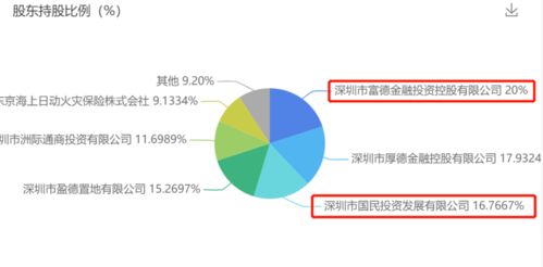 深度測評 富德生命尊享健康重疾險，肝癌血漿microRNA標志物檢測，這款組合行嗎？