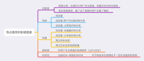 產品分析報告 愛奇藝打造的“蘋果園”生態系統