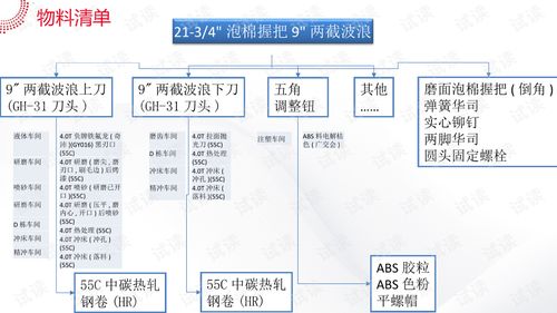 金屬加工行業智能工廠系統解決方案震撼發布 打造高度集成、無人化的柔性制造未來